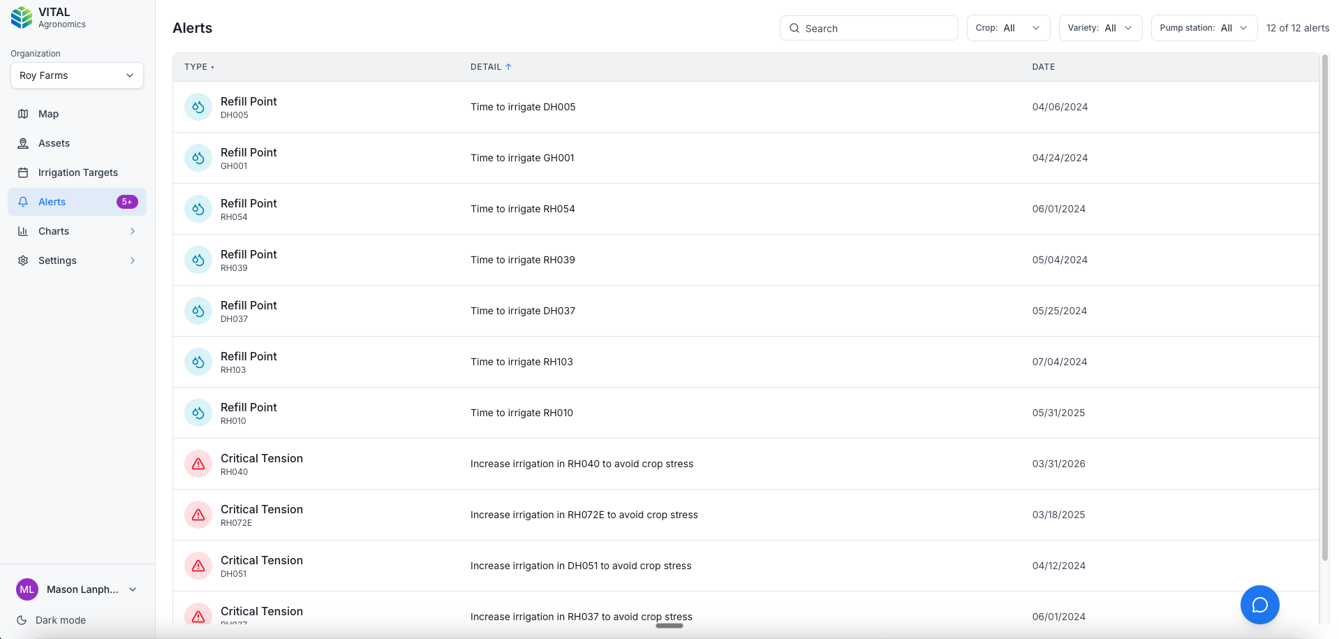Vital Agronomics web dashboard Alerts view listing field alerts, soil tension warnings, and irrigation guidance